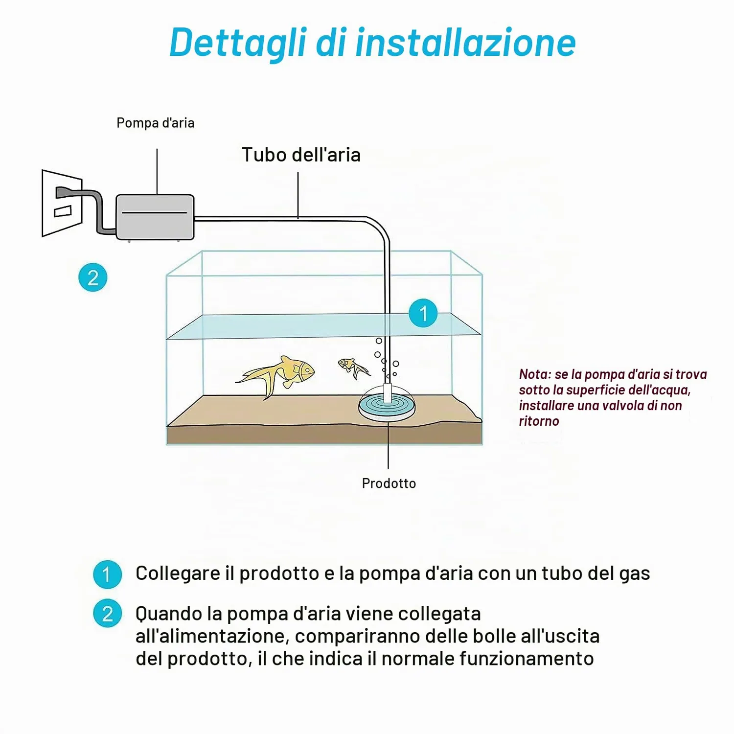 Boxtech Filtro Spugna Acquario Nano ad Aria 7 cm