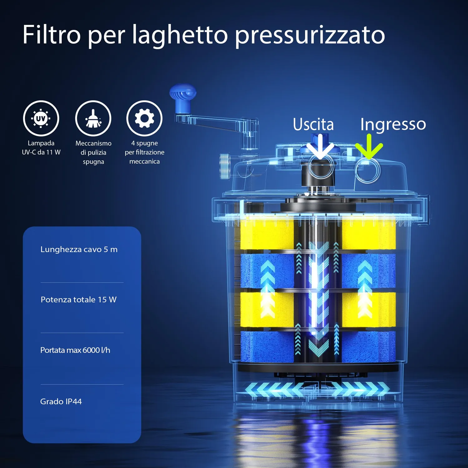 SunSun CPF-2500 filtro laghetto a pressione UVC 11W