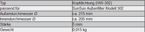 SunSun HW-302 guarnizione coperchio filtro esterno ricambio