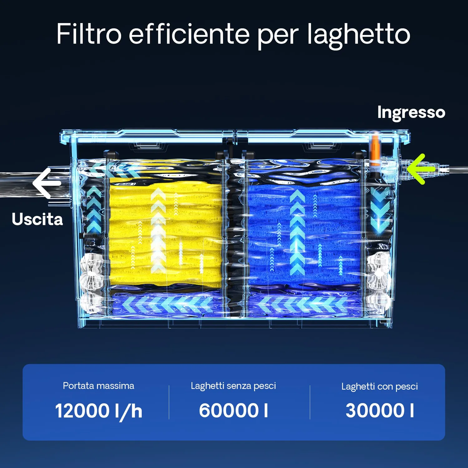 SunSun CUV-224 set filtro laghetto 60000L pompa NEO-10000