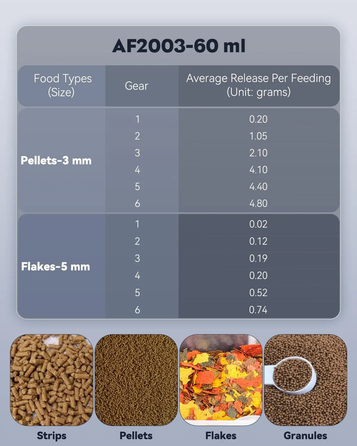 Pawfly distributore automatico pesci 60 ml a batteria