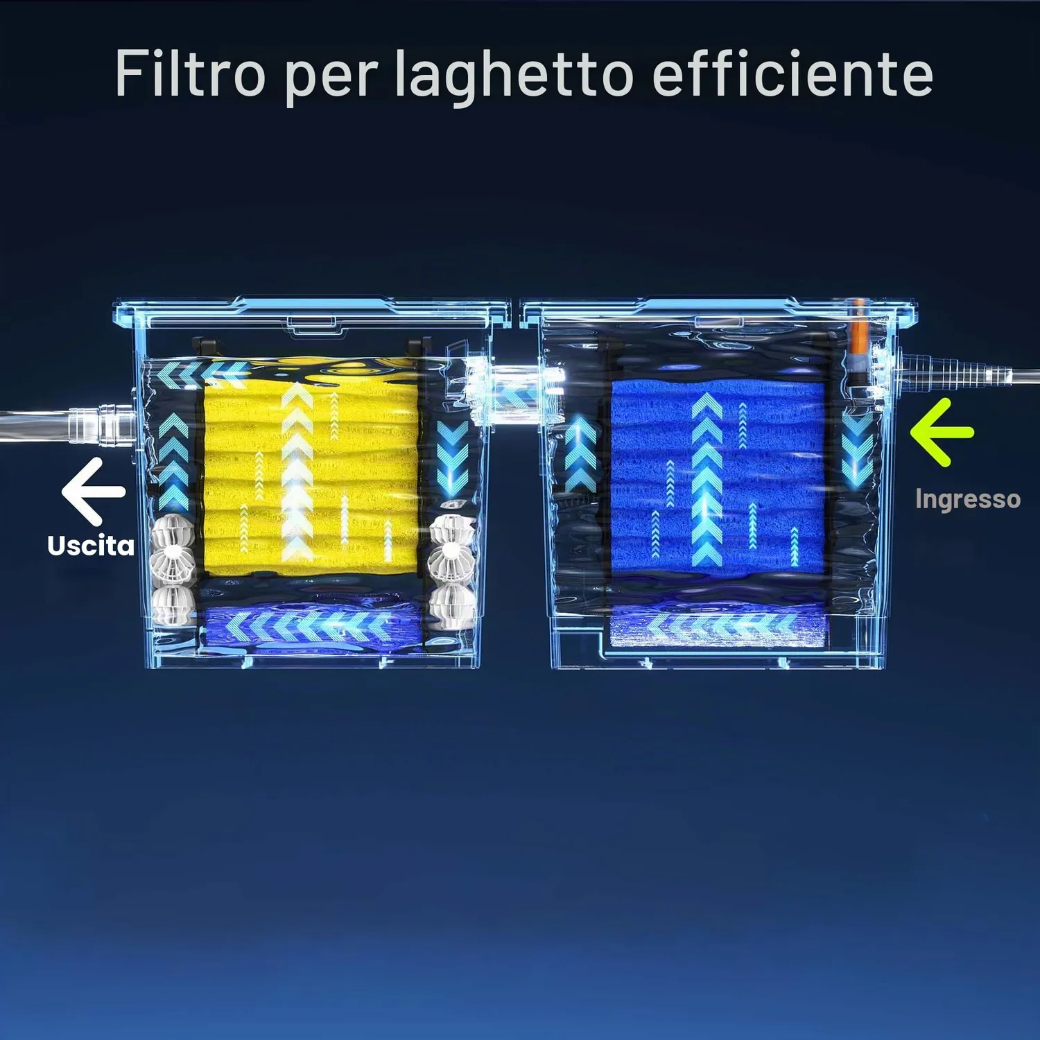 SunSun Set 8 Spugne CBF-350B CBF-550 Grana Grossa e Fine