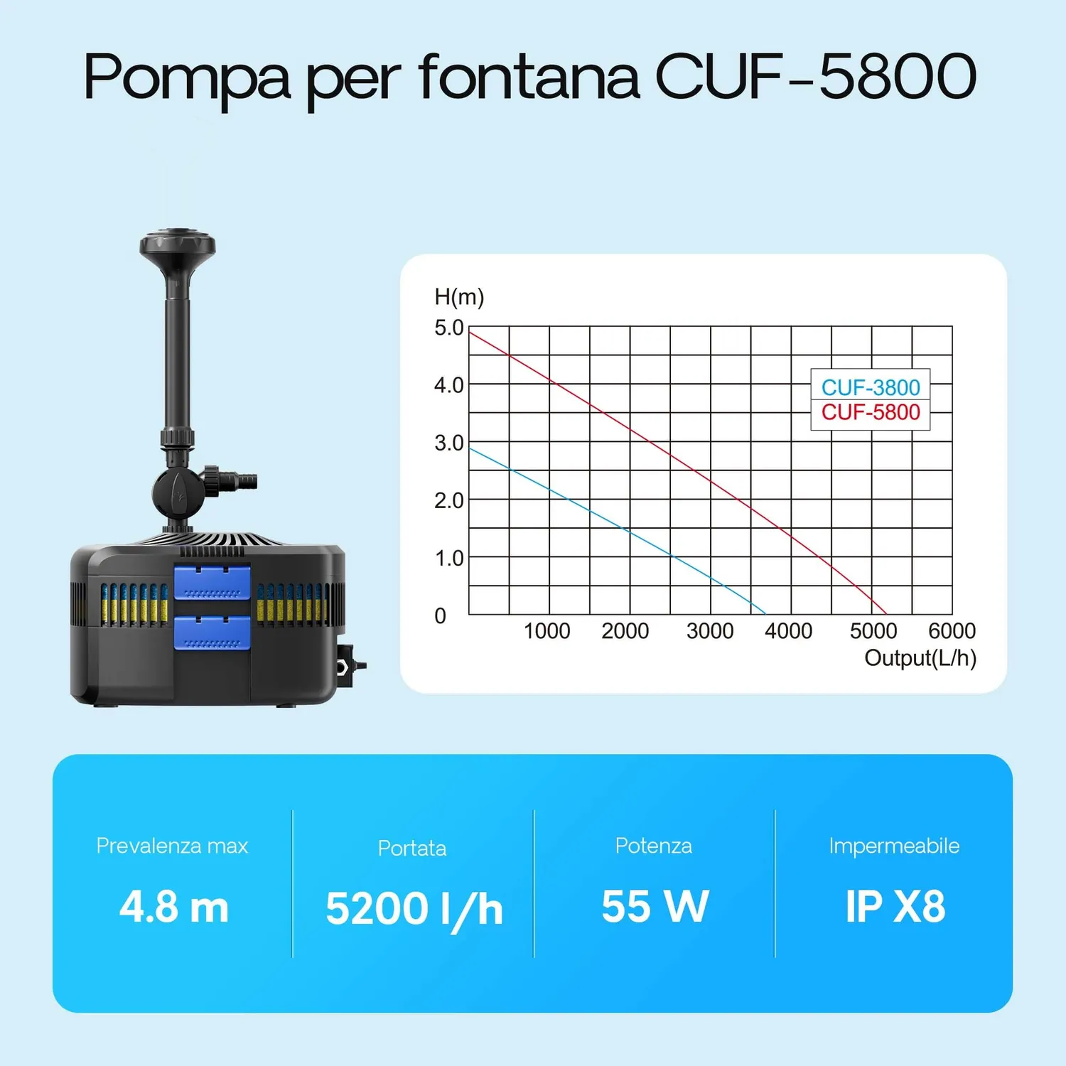SunSun CUF-5800 filtro laghetto 5200 l/h UVC 11 W