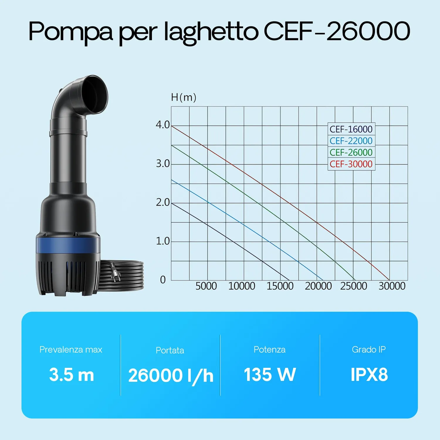 SunSun CEF-26000 pompa laghetto 26000 l/h 135W