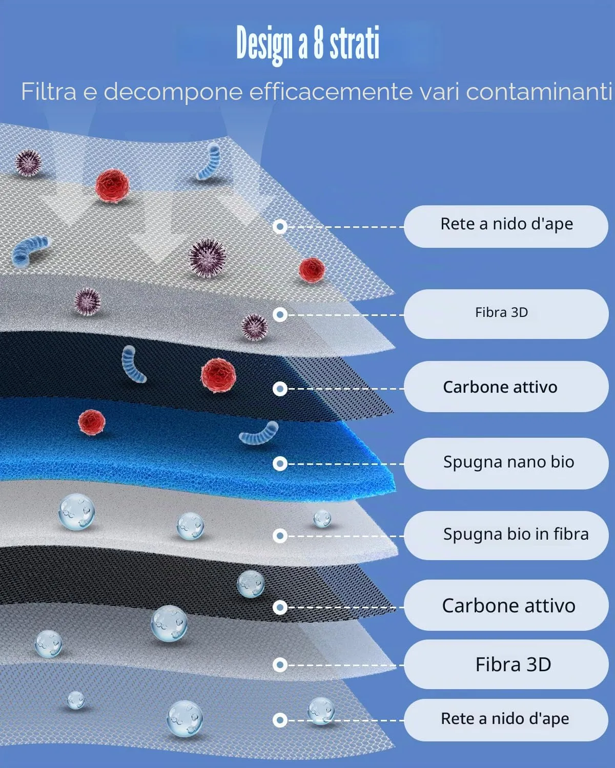 Pawfly Pad Filtro Acquario 8 Strati 40x30cm Ritagliabile 1pz