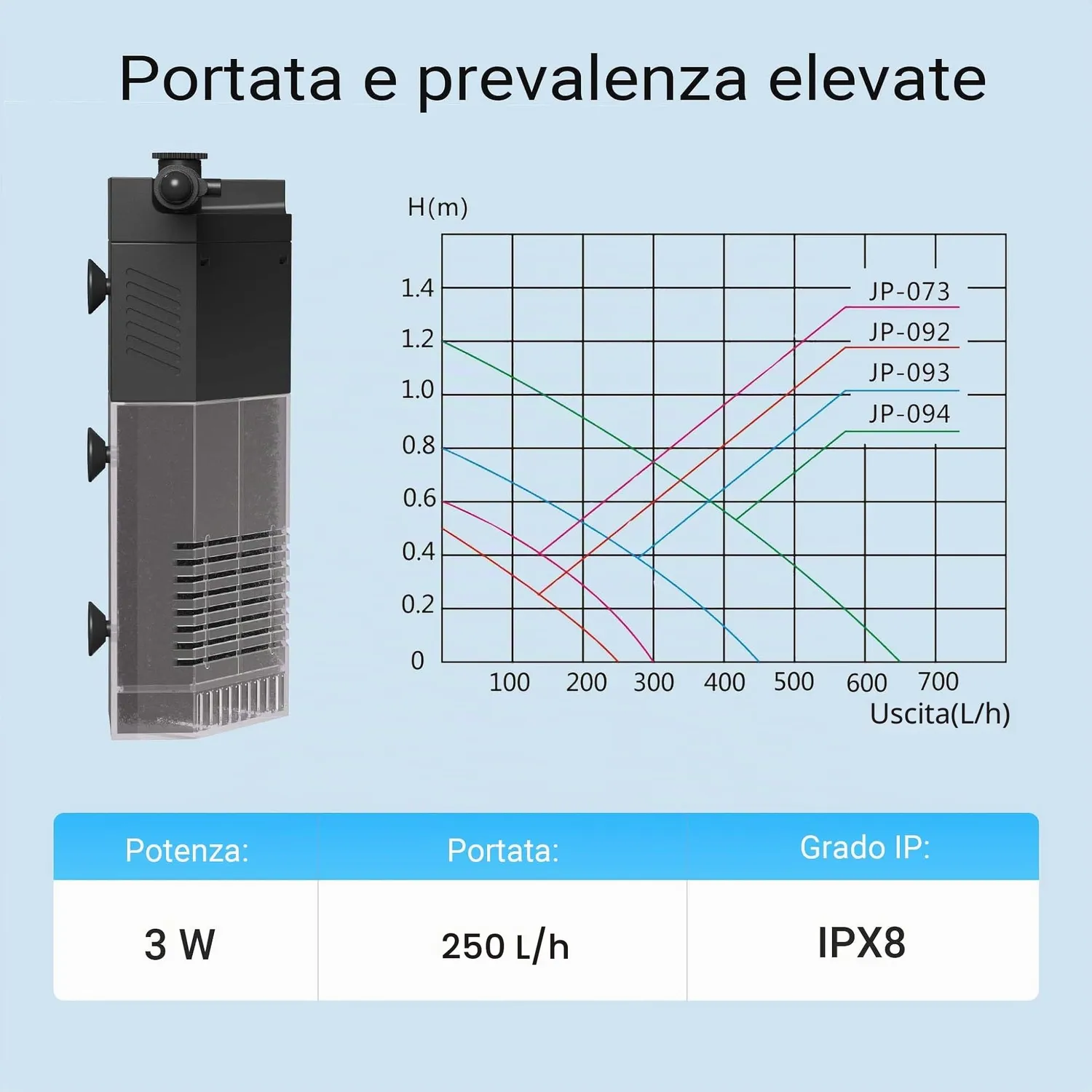 SunSun JP-092 Filtro Interno Acquario 250 l/h 3W fino a 40 L