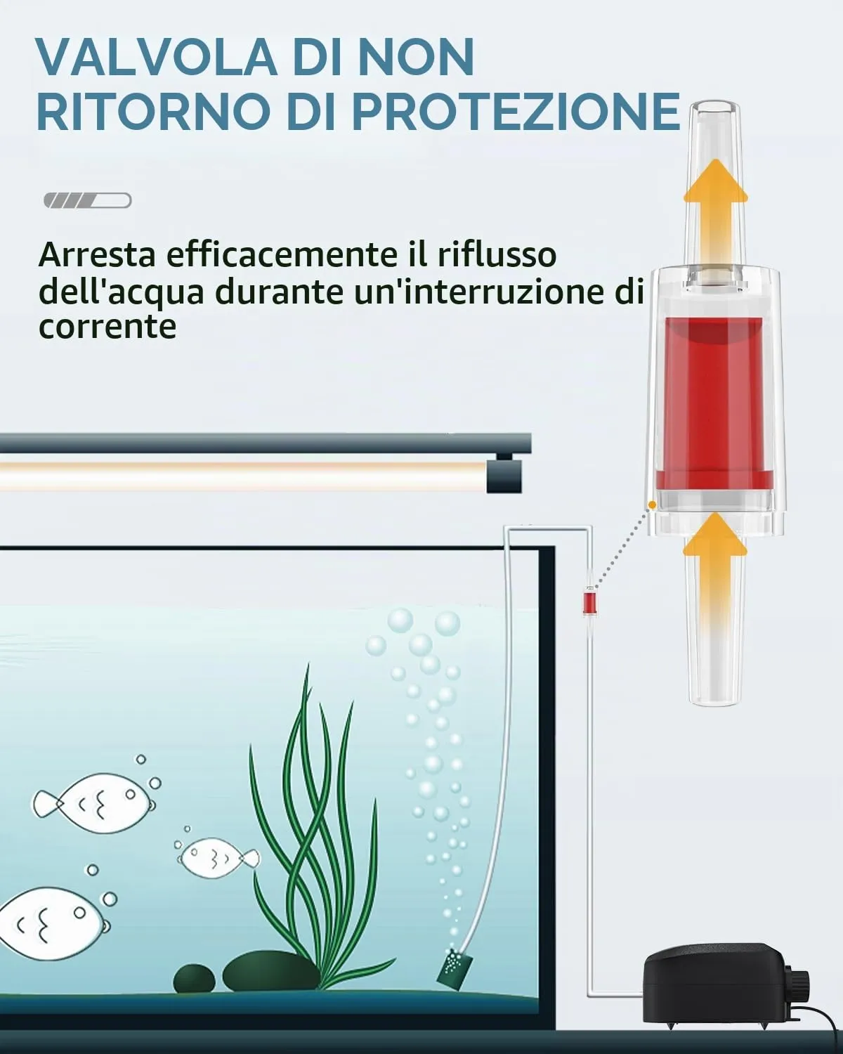 Pawfly Valvola Aria Acquario 2 Vie Rame con Valvola Non Ritorno