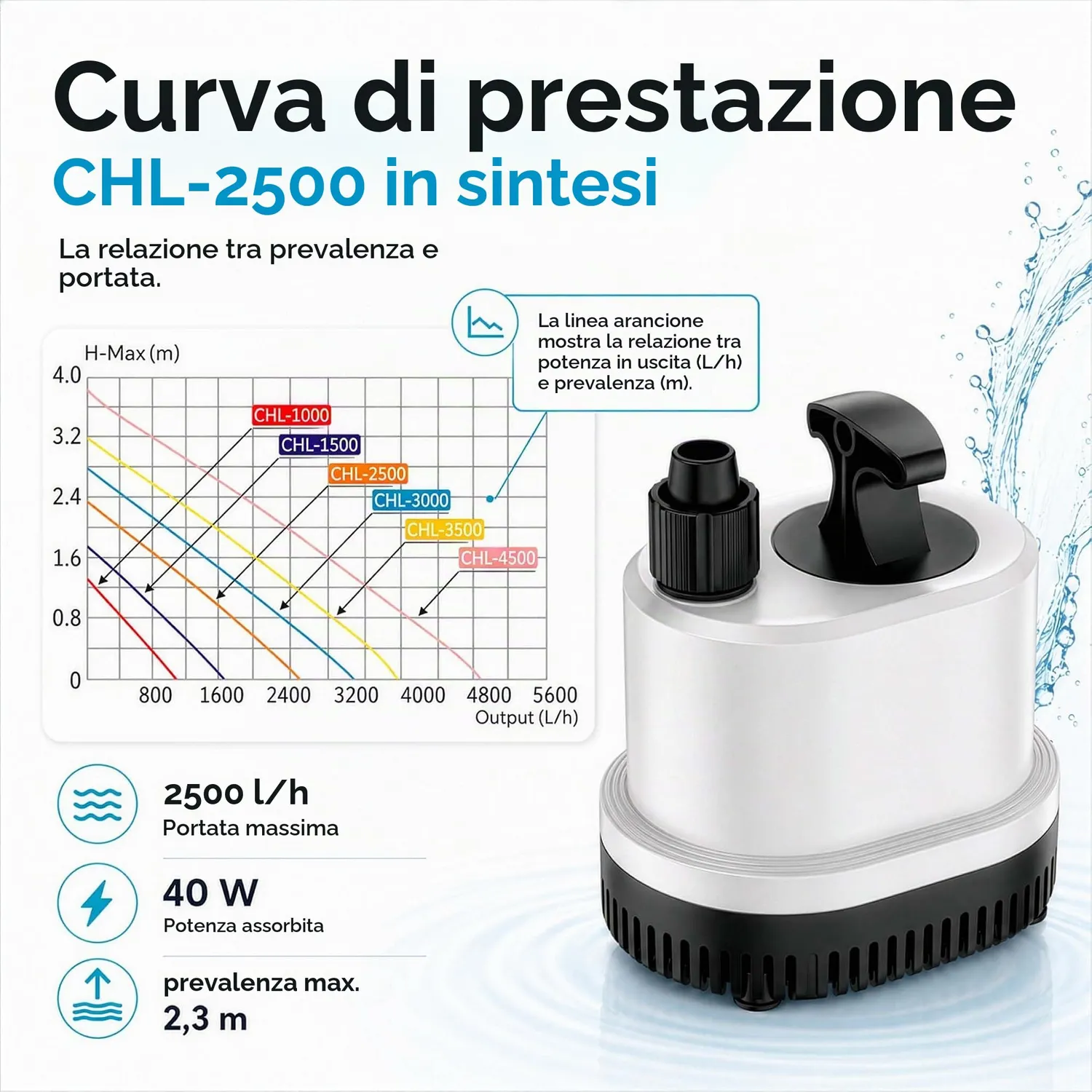 SunSun CHL-2500 pompa sommersa 2500 l/h aspirazione piatta