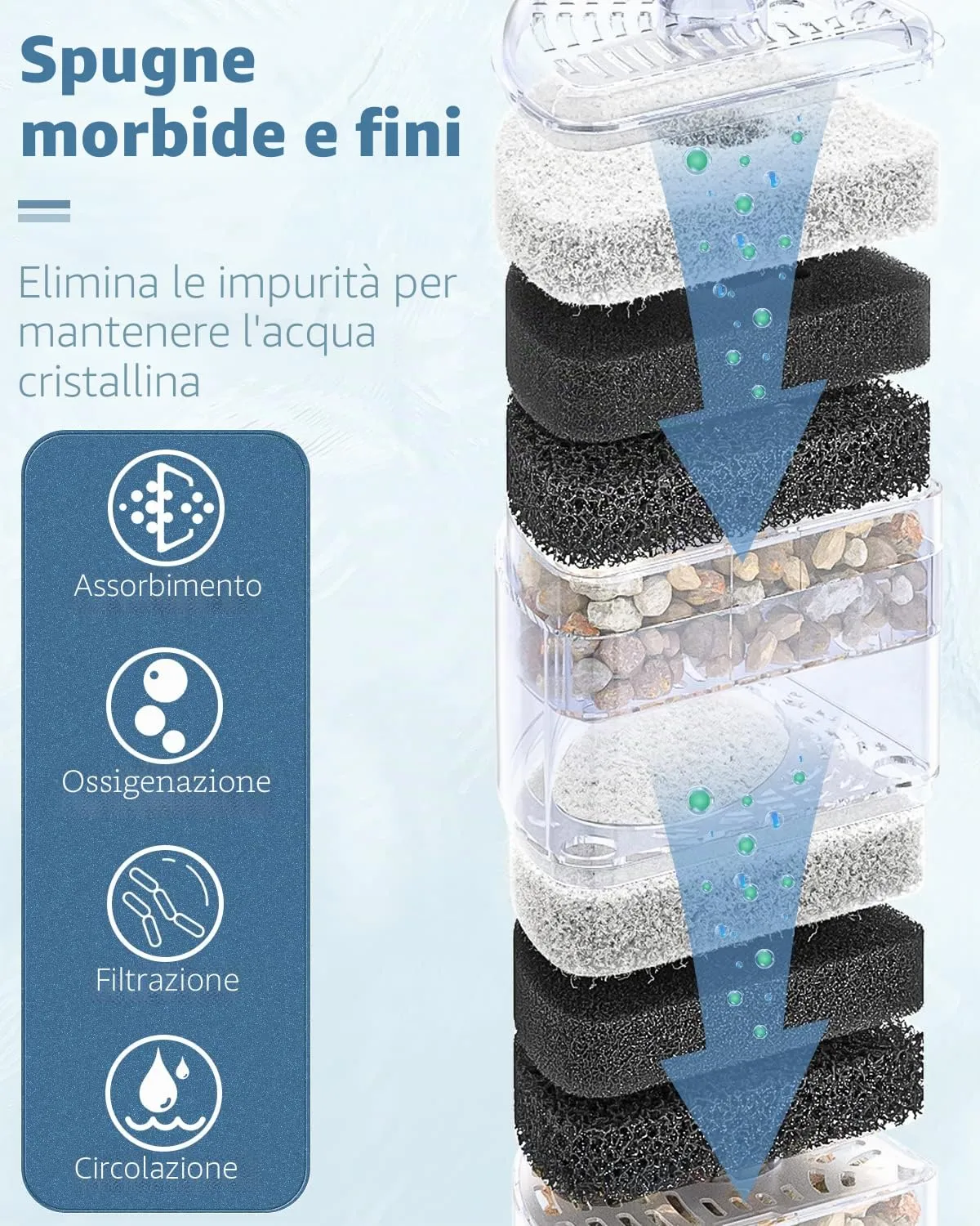 Pawfly Filtro Spugna Acquario fino a 200 L con Ceramica