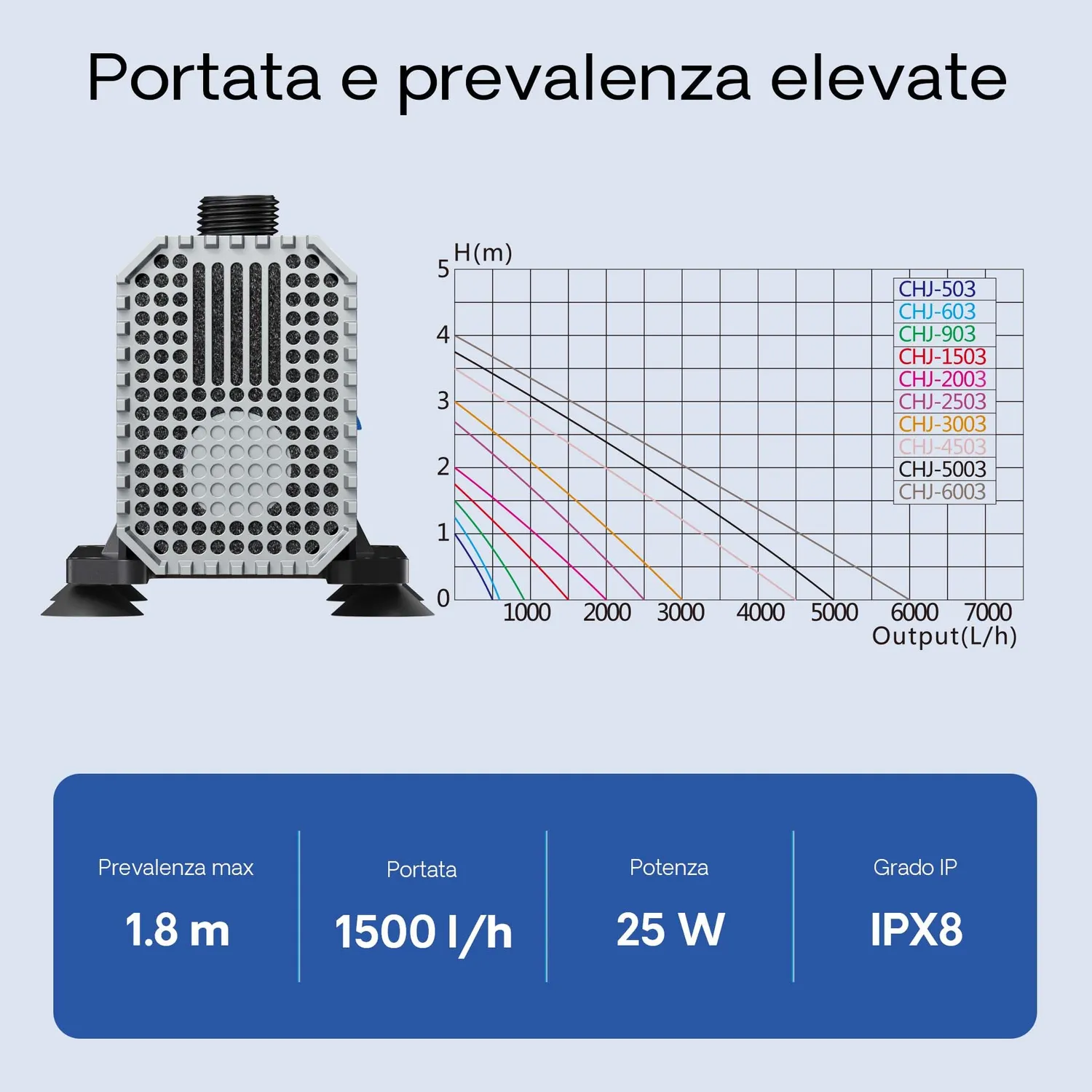 SunSun CHJ-1503 Pompa Fontana 1500 l/h 25W