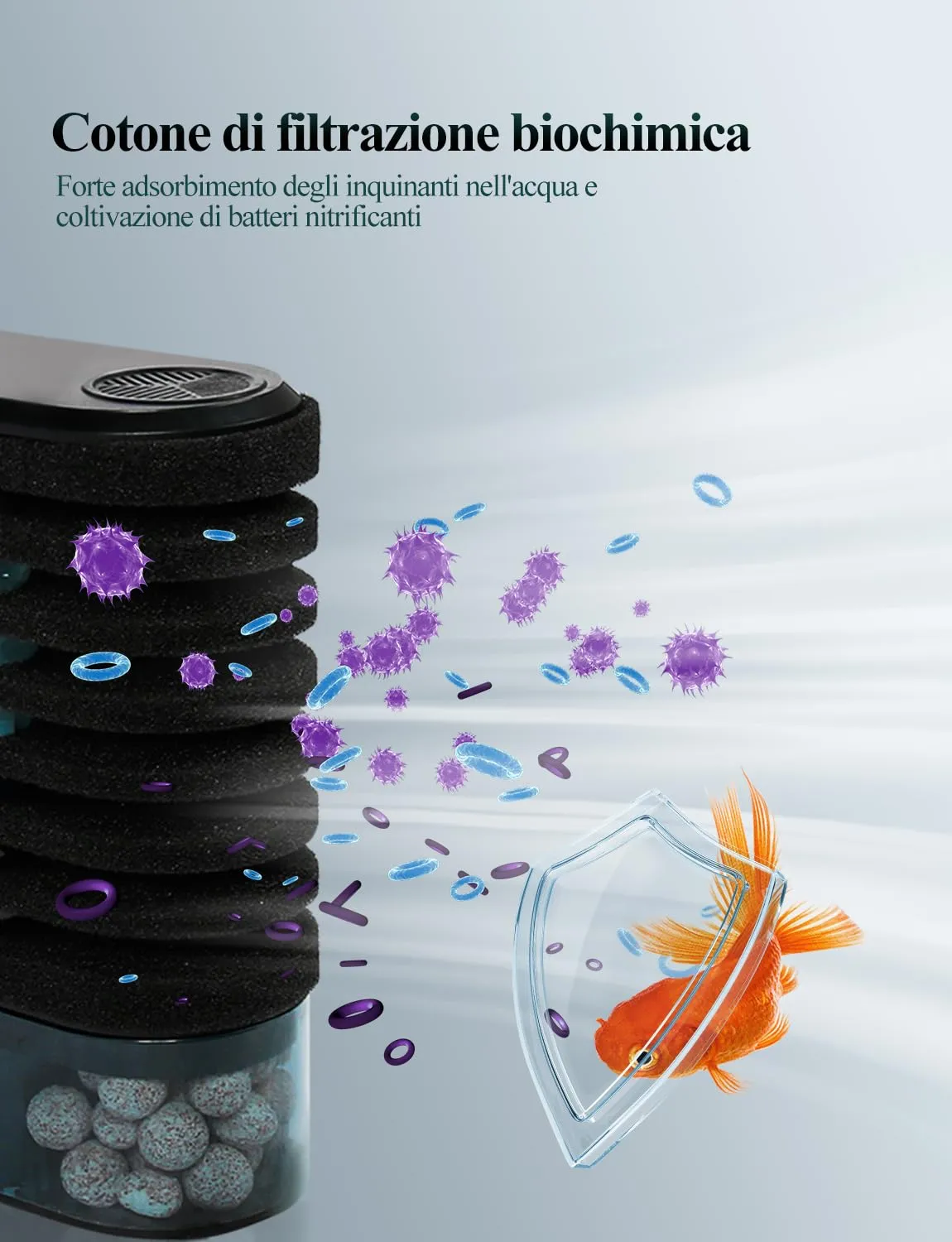 Boxtech 5 in 1 filtro interno acquario 200 l/h USB 35-110 l