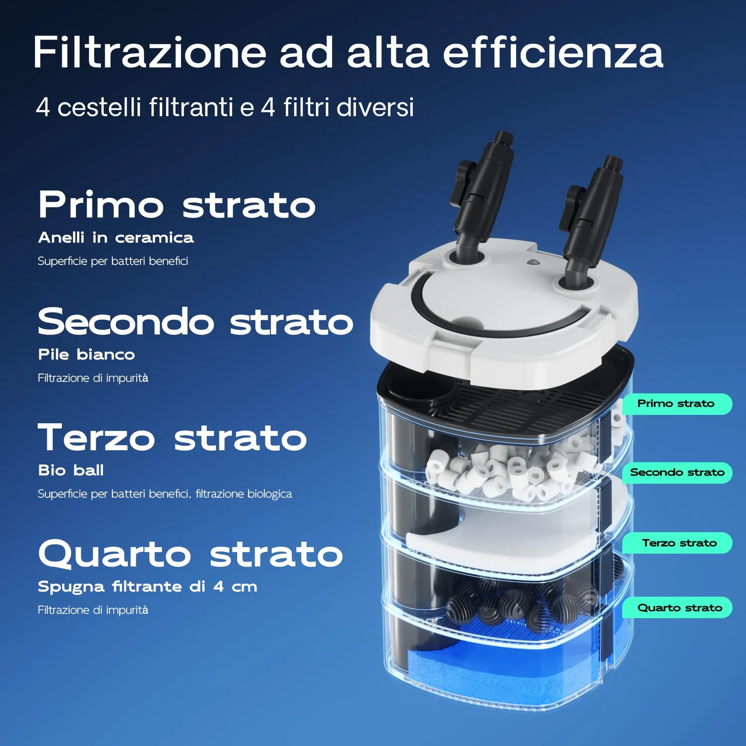SunSun HW-504A Filtro Esterno Acquario 800 l/h 15W 4 Stadi 400 L