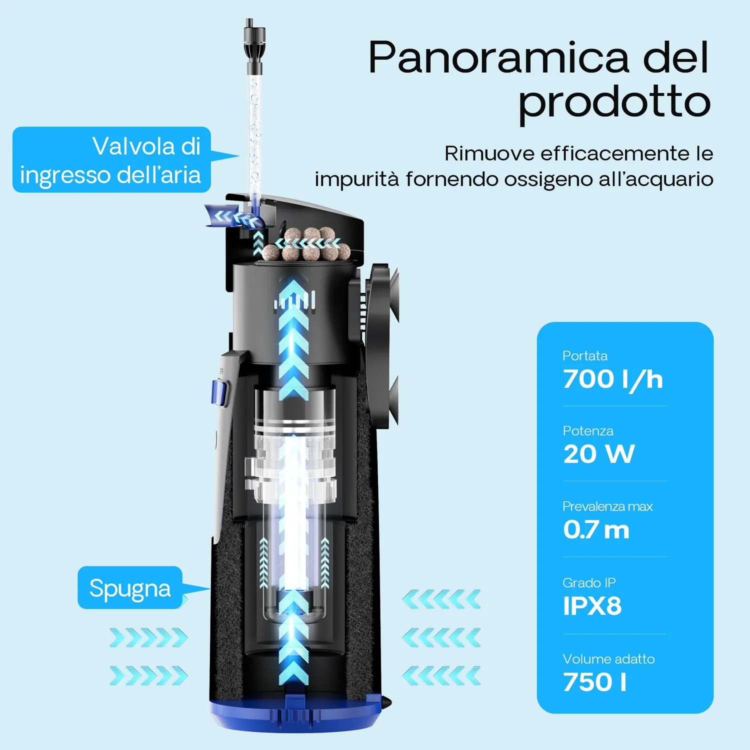 SunSun CUP-809 pompa acquario 4in1 700 l/h UVC 9W