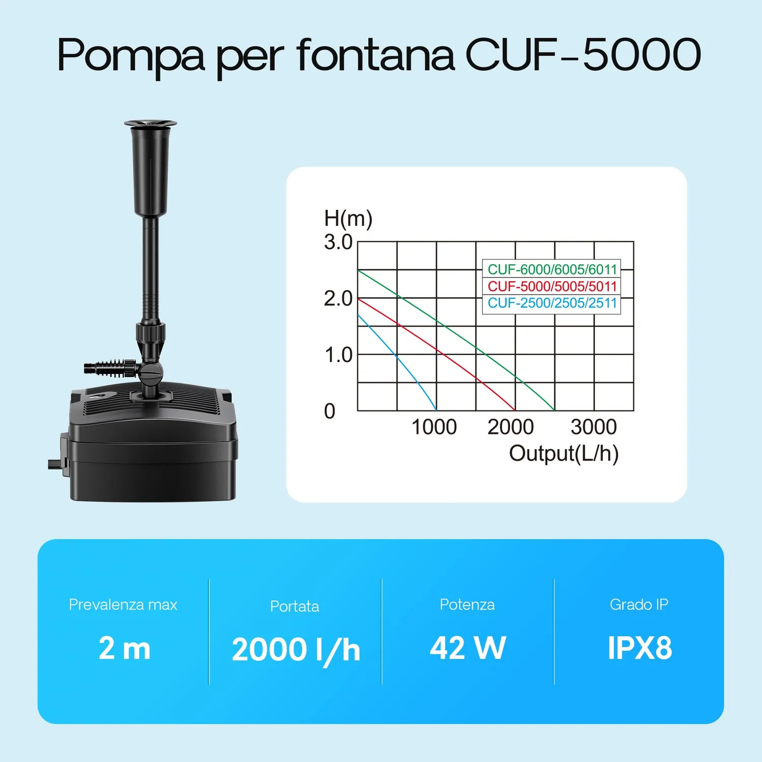 SunSun CUF-5000 Filtro Laghetto 2000 l/h UV 9W