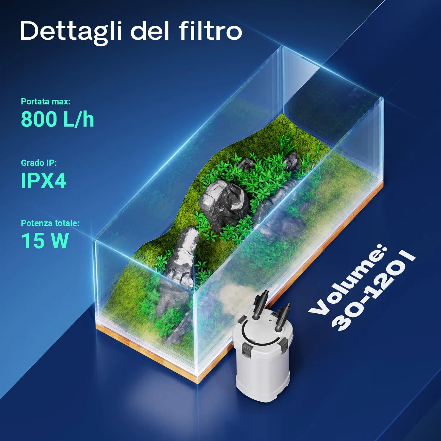 SunSun HW-504A Filtro Esterno Acquario 800 l/h 15W 4 Stadi 400 L