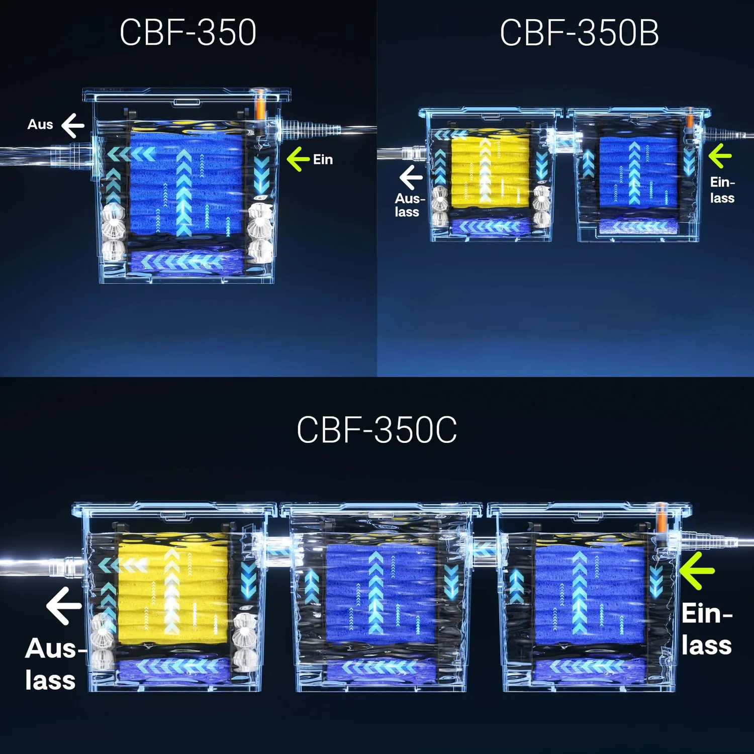 SunSun CBF-350B Spugna Grossa Ricambio Biofiltro