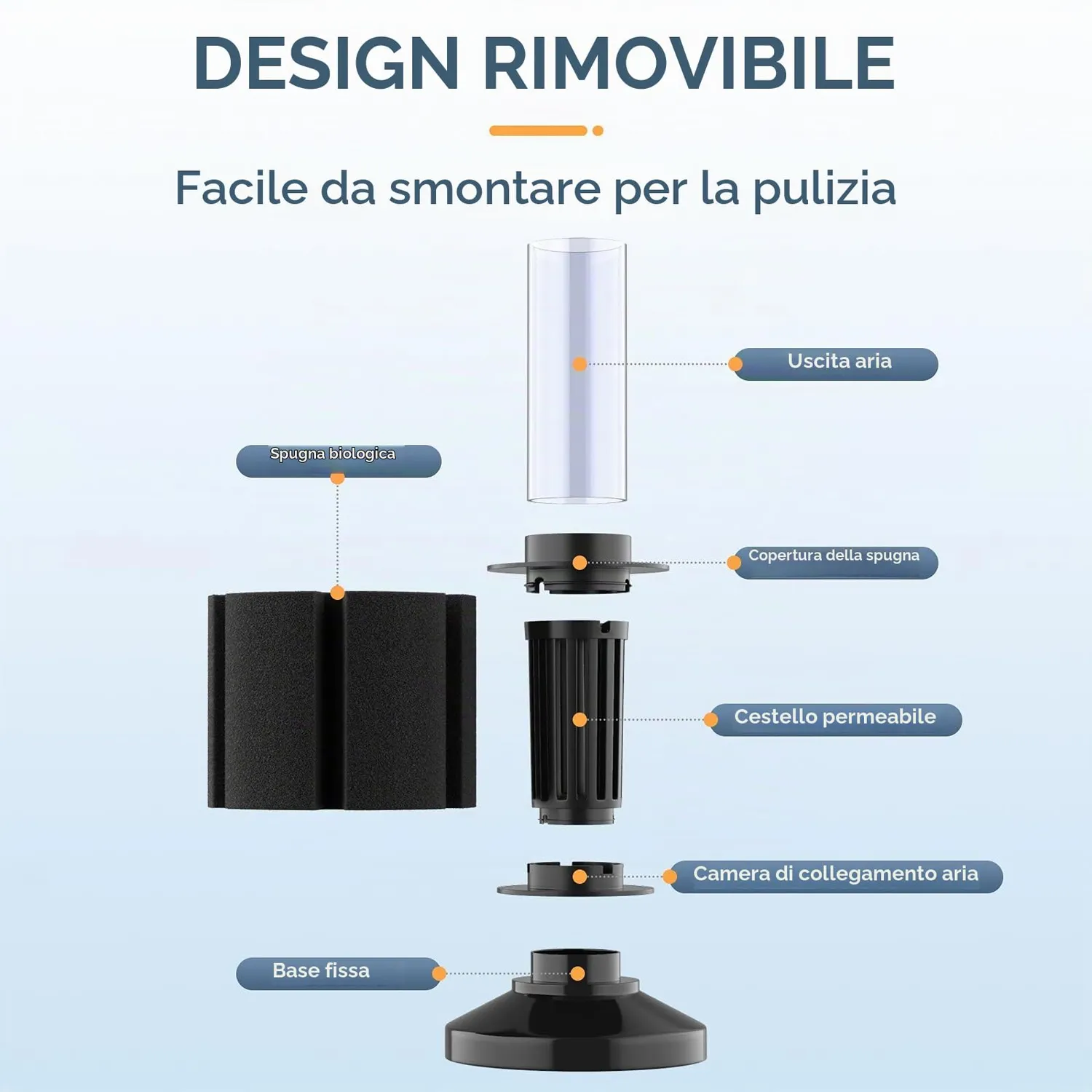 Pawfly filtro spugna nano 3 pz fino a 40L betta gamberi