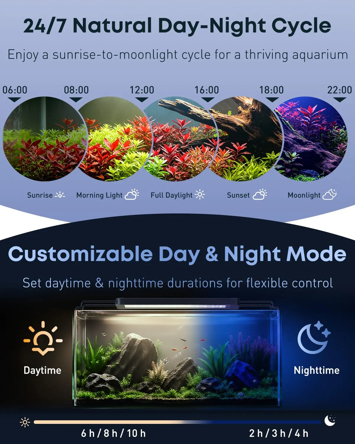 Pawfly Luce LED Acquario 45-60 cm 6 Tasti 24/7