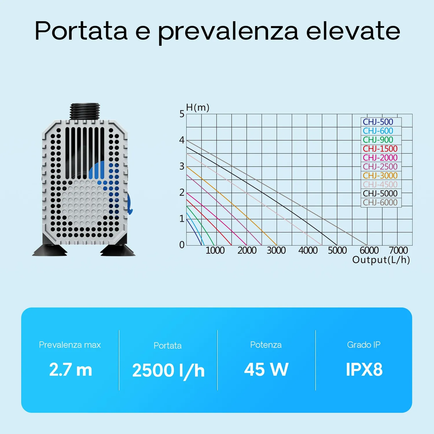 SunSun CHJ-2500 pompa laghetto 2.500 l/h 45W