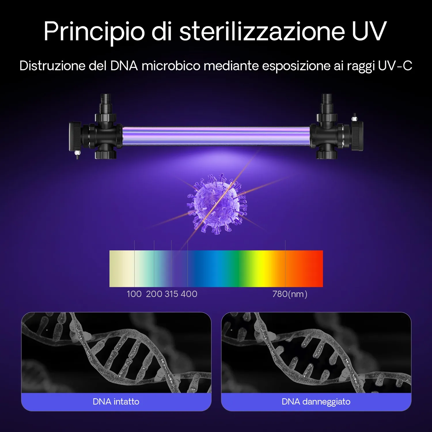 SunSun CUV-772 chiarificatore UV laghetto 72W acciaio inox