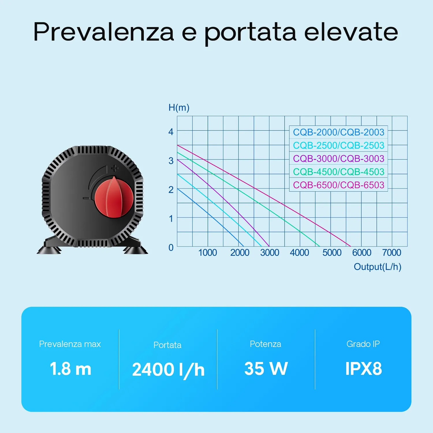 SunSun CQB-2000 Pompa Laghetto 2400 l/h 35W con Regolazione