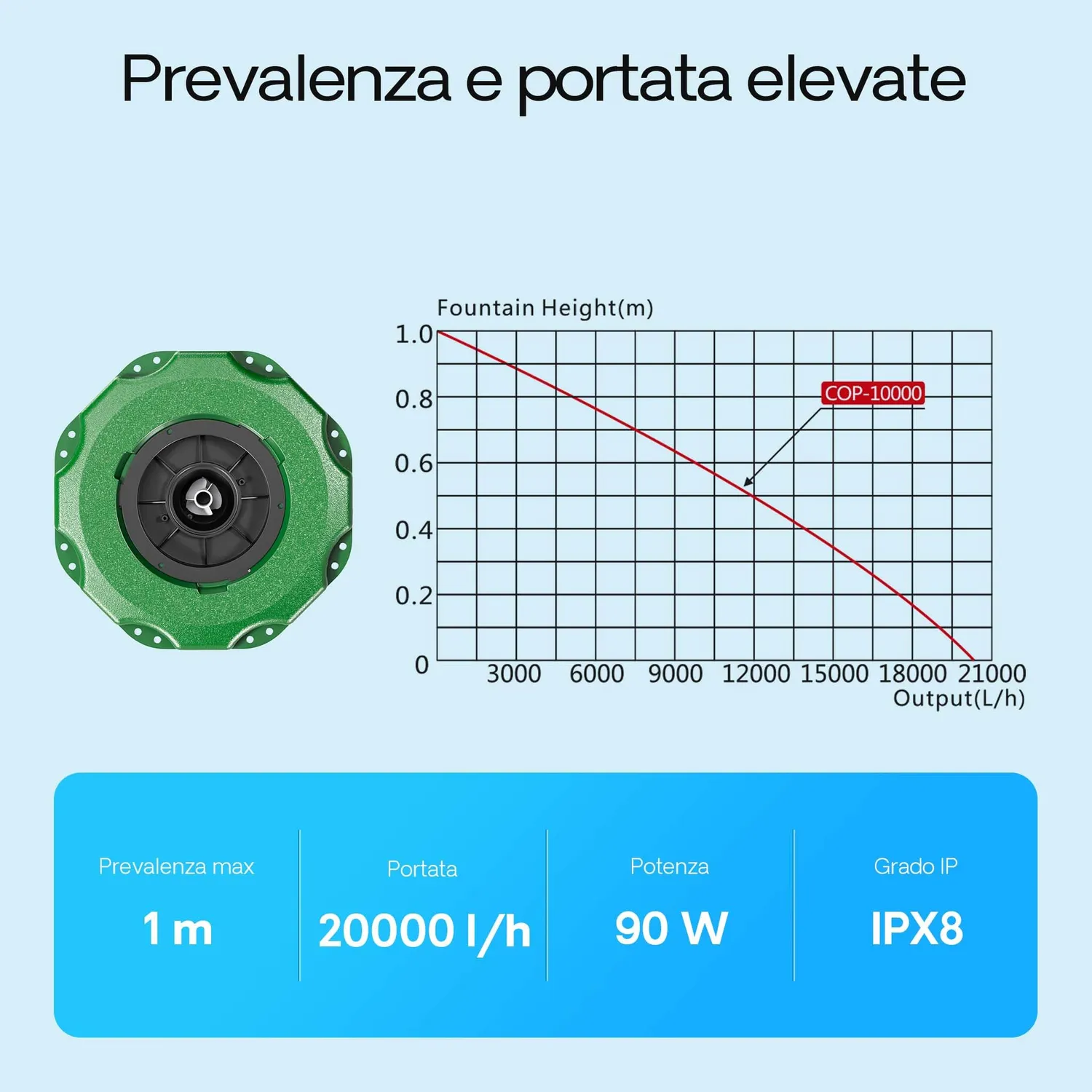 SunSun COP-10000 Fontana Galleggiante 20000 l/h Colonna 1m