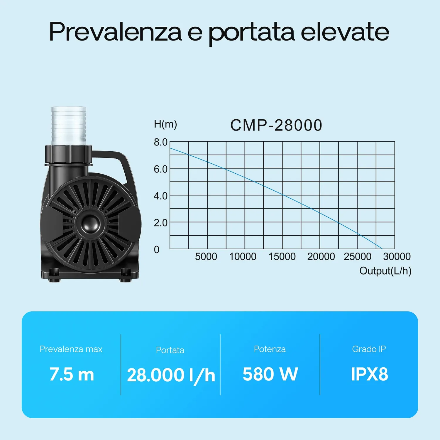 SunSun CMP-28000 pompa laghetto 28000 l/h prevalenza 7,5 m
