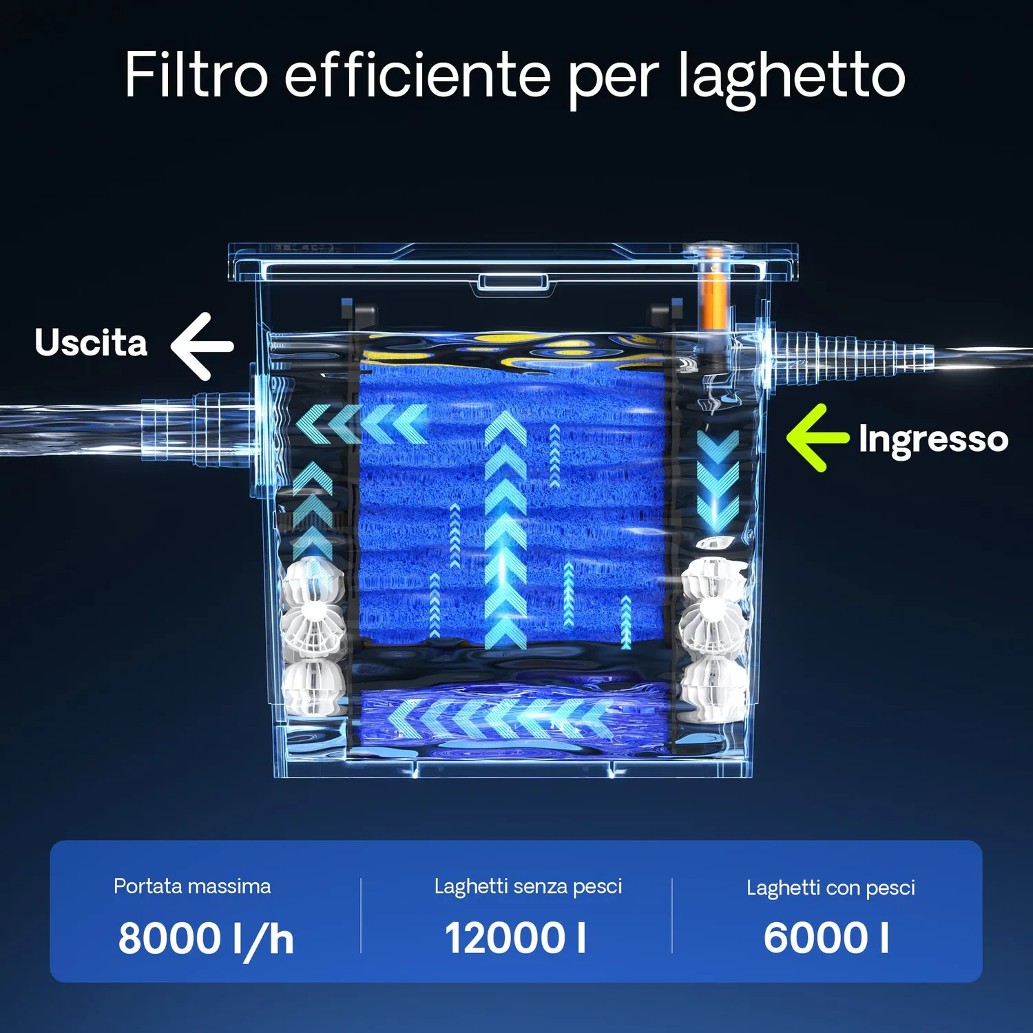 SunSun CTF-8000 CUV-236 set laghetto 12000l 36W