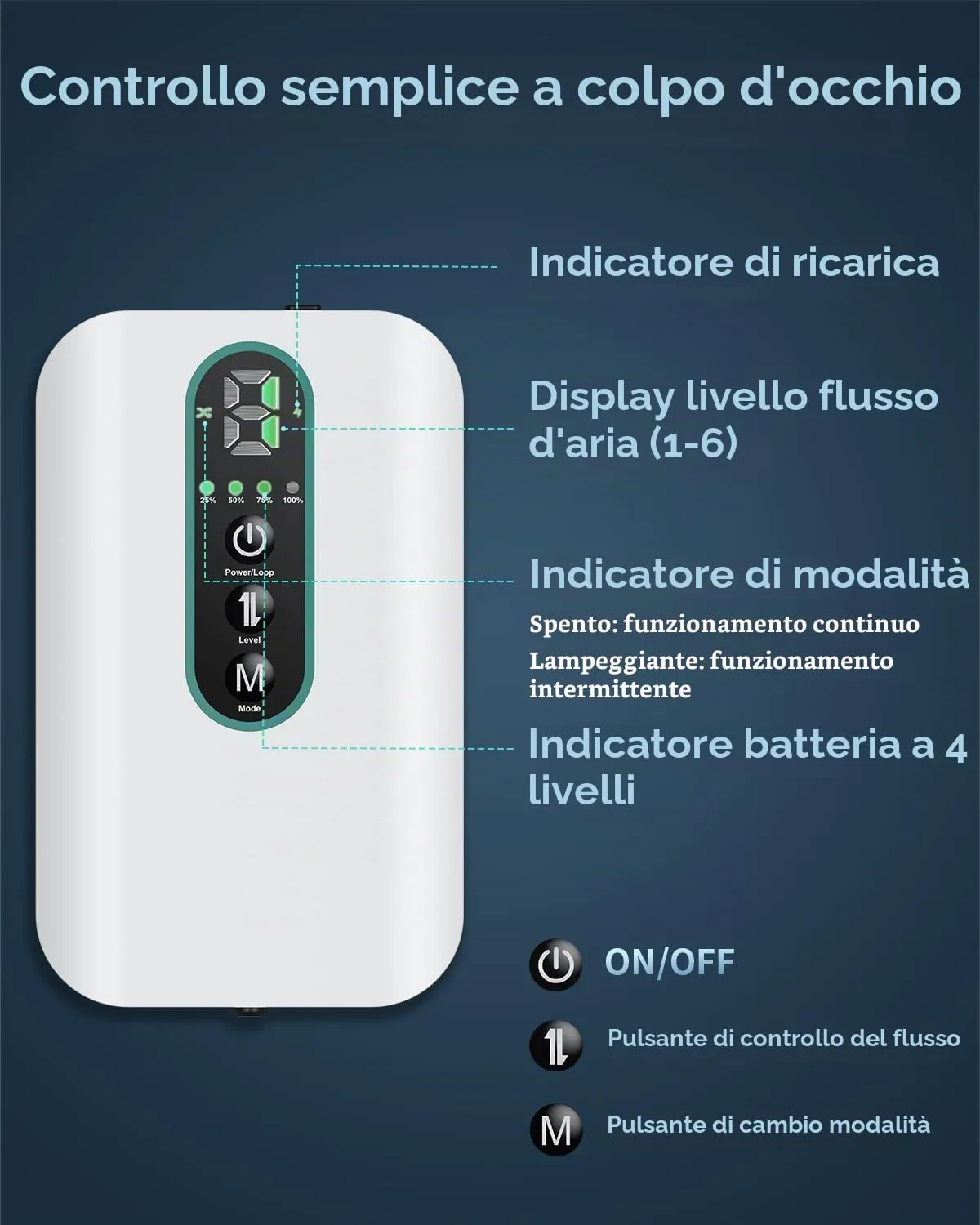 Pawfly Pompa Aria Acquario Ricaricabile 19-76 L USB