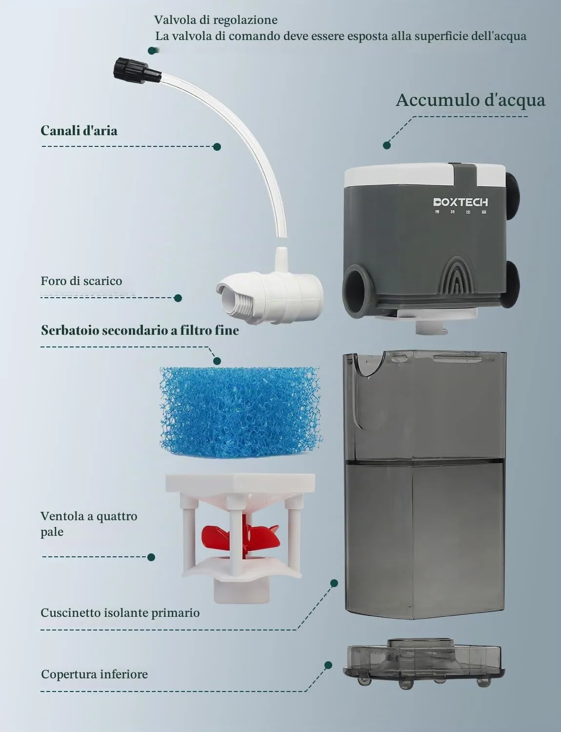 boxtech Filtro interno acquario 3W 220 l/h 4in1 regolabile