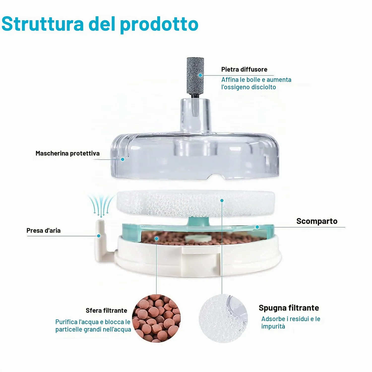 Boxtech Filtro Spugna Acquario Nano ad Aria 7 cm