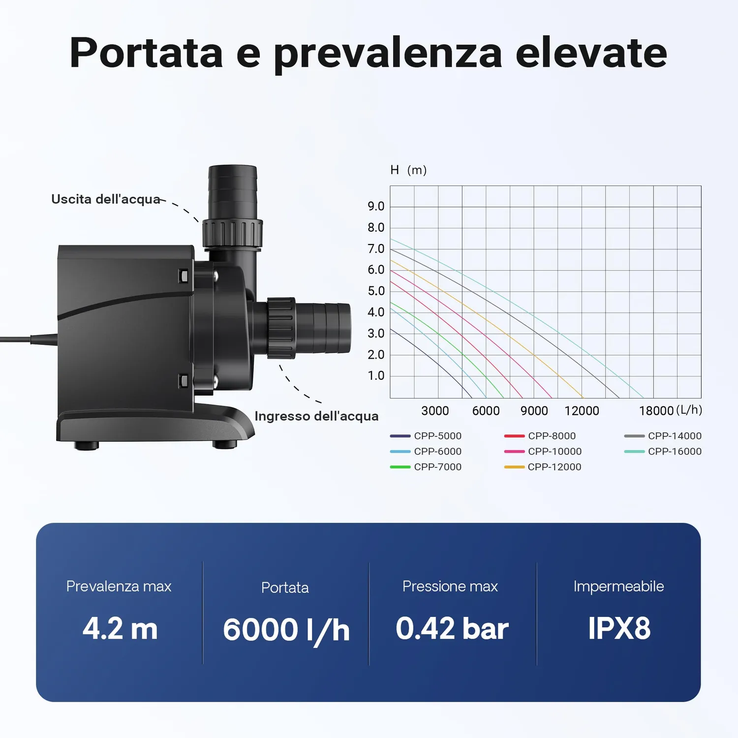 SunSun CPP-6000 pompa piscina 6000 l/h 40W