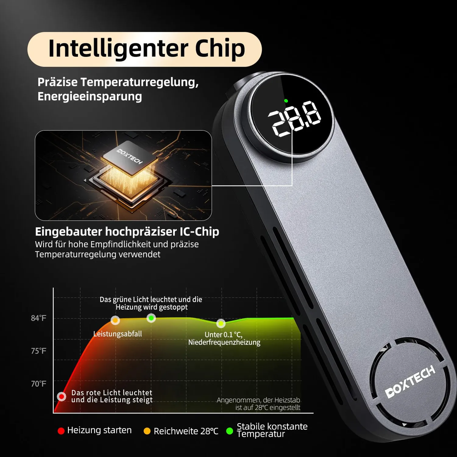 boxtech Mini riscaldatore acquario 50W display 20-34°C