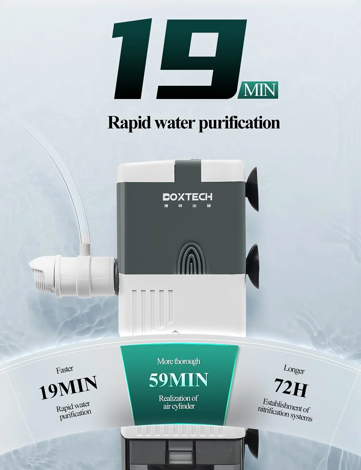 boxtech Filtro Acquario Interno 4 in 1 6W 450 L/H Sommergibile
