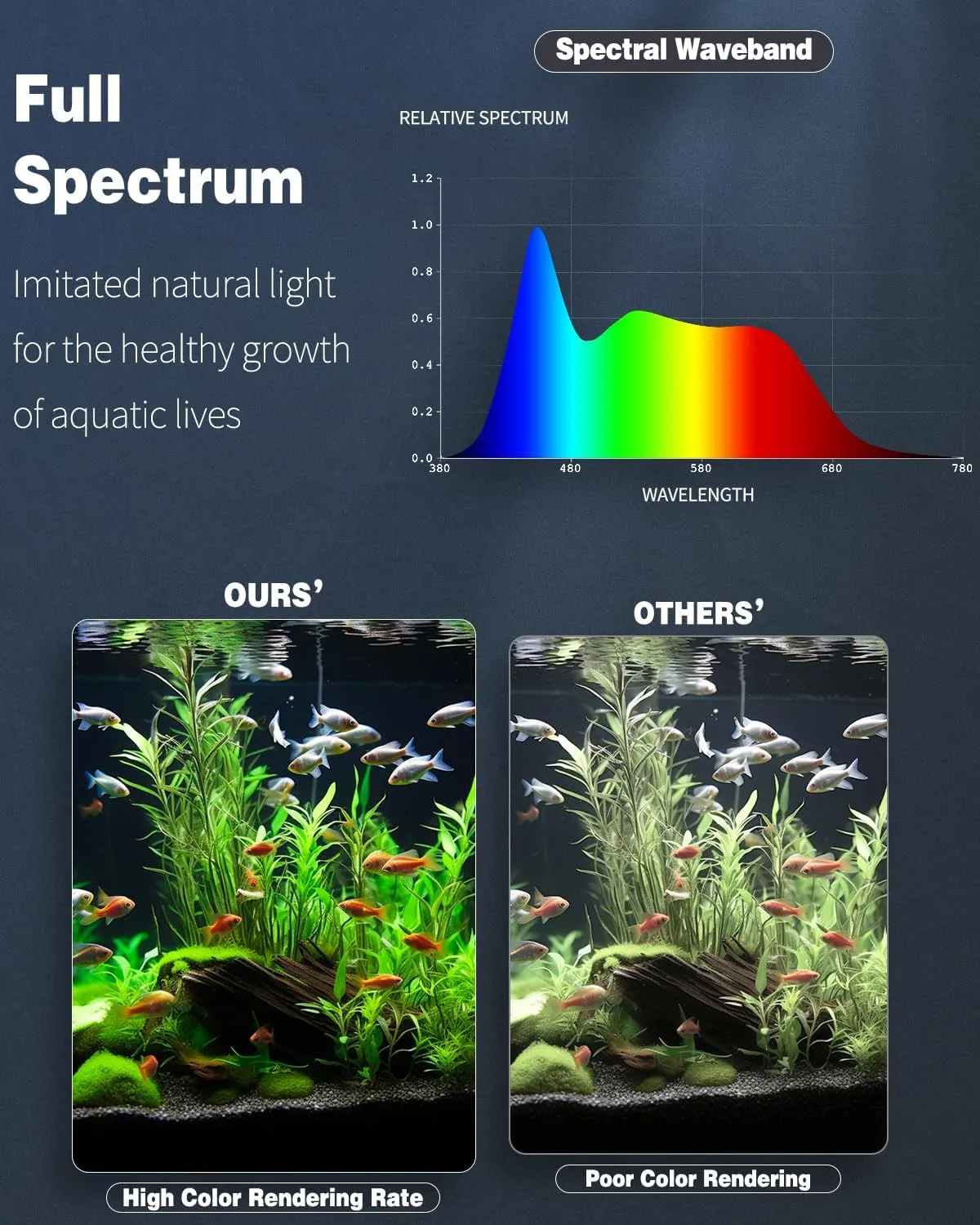 Pawfly Luce LED Acquario 30 cm 24/7 Spettro Completo