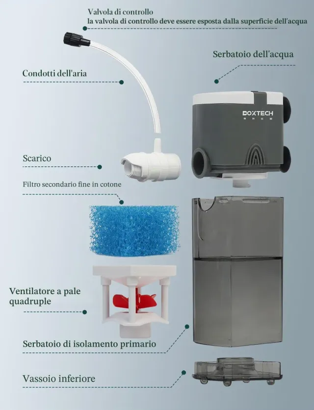 Boxtech 3W filtro interno acquario 220 l/h 5-65 L