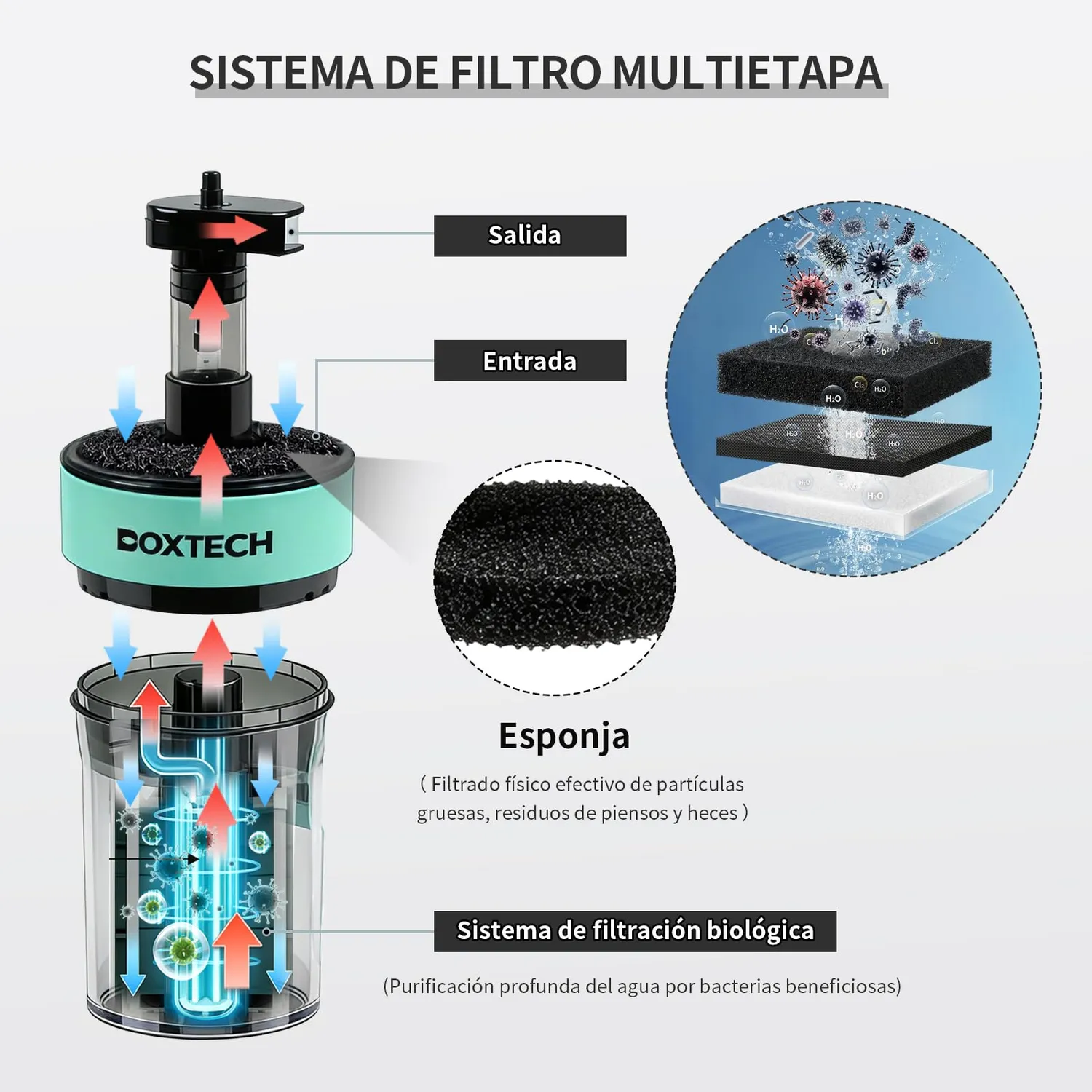 Boxtech 901 902 filtro interno nano S spugna