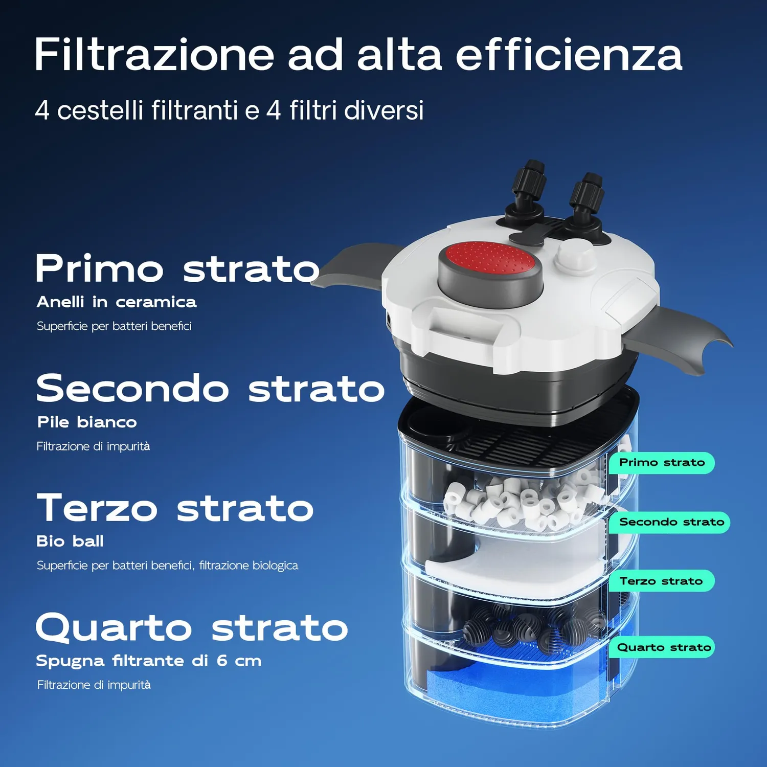 SunSun HW-304 Filtro Esterno Acquario 2000 l/h 55W 4 Stadi