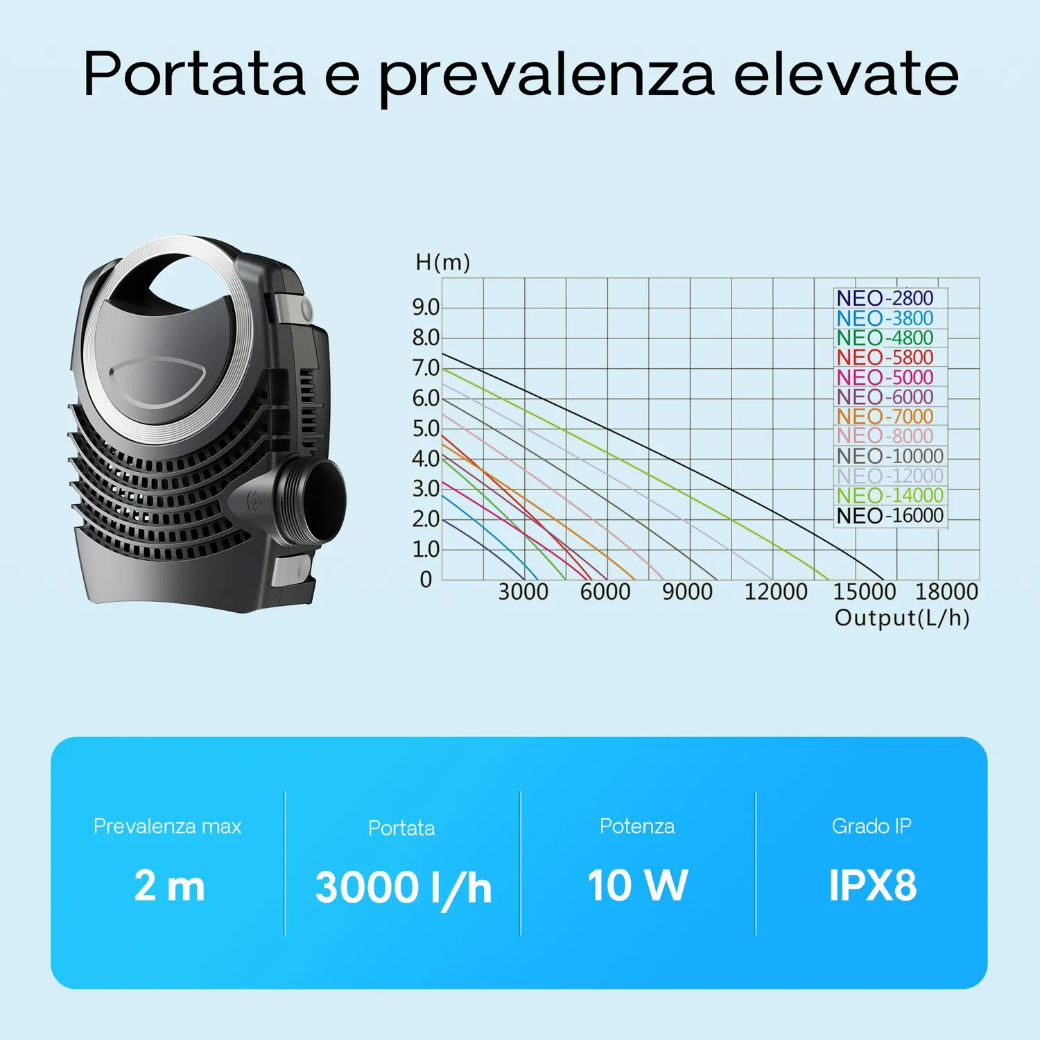 SunSun CPF-180 NEO-2800 set filtro laghetto 6000 l