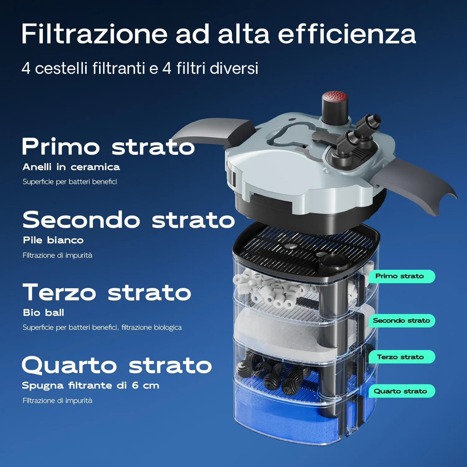 SunSun HW-404A Filtro Esterno Standard 2000 l/h 1000 L