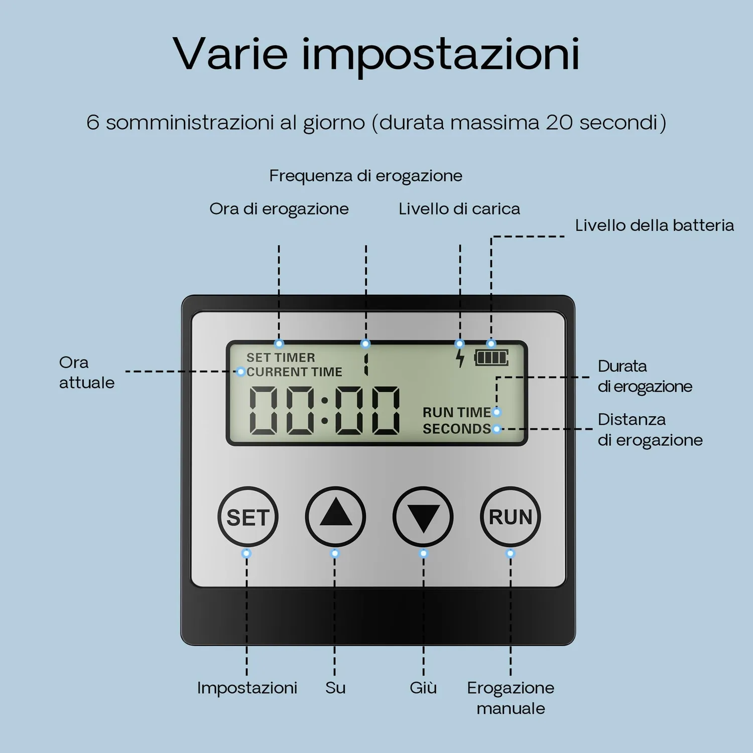 SunSun CFF-206 distributore automatico pesci solare 6 pasti