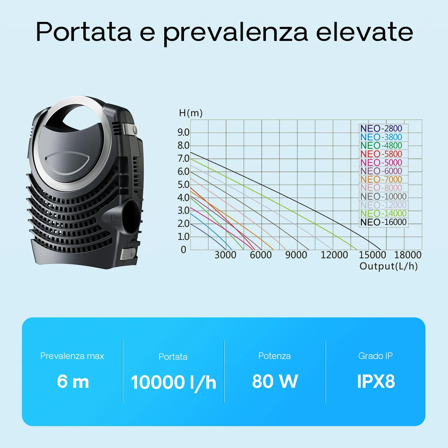 SunSun CPF-15000+NEO10000 set filtro laghetto UVC tubo 25m
