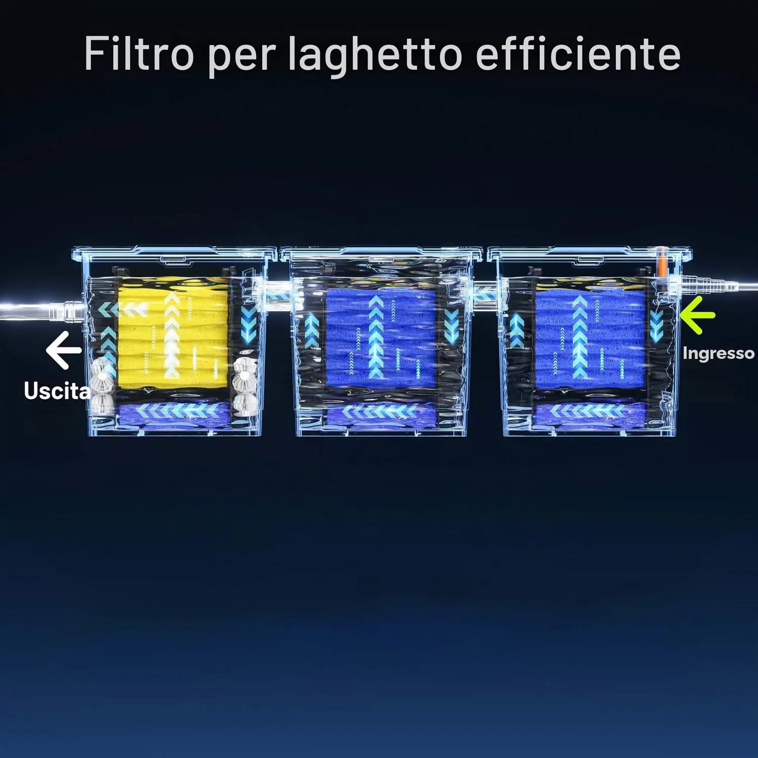 SunSun CBF-350C Set Spugne Filtranti Ricambio 12 Pezzi