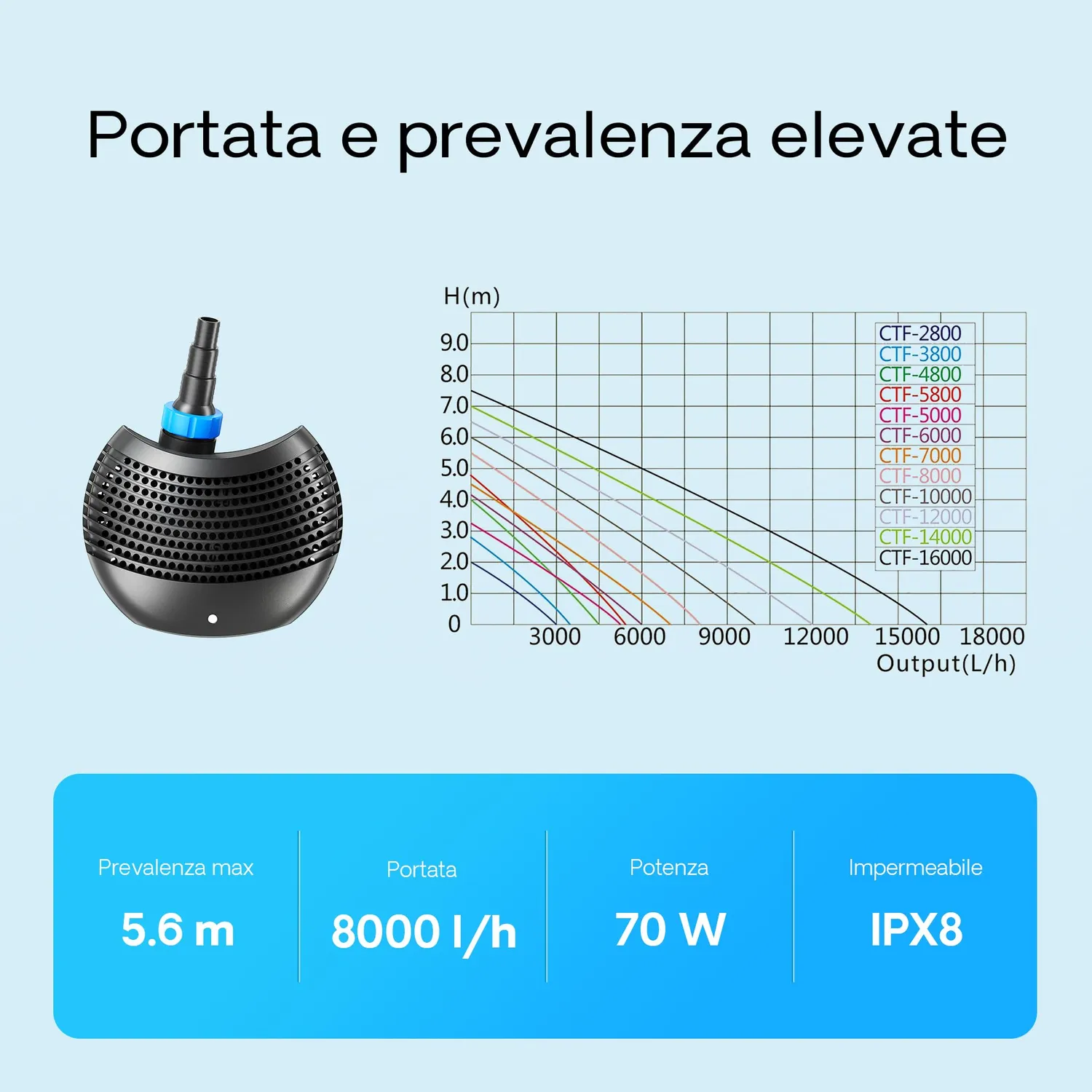 SunSun CTF-8000 CUV-236 set laghetto 12000l 36W