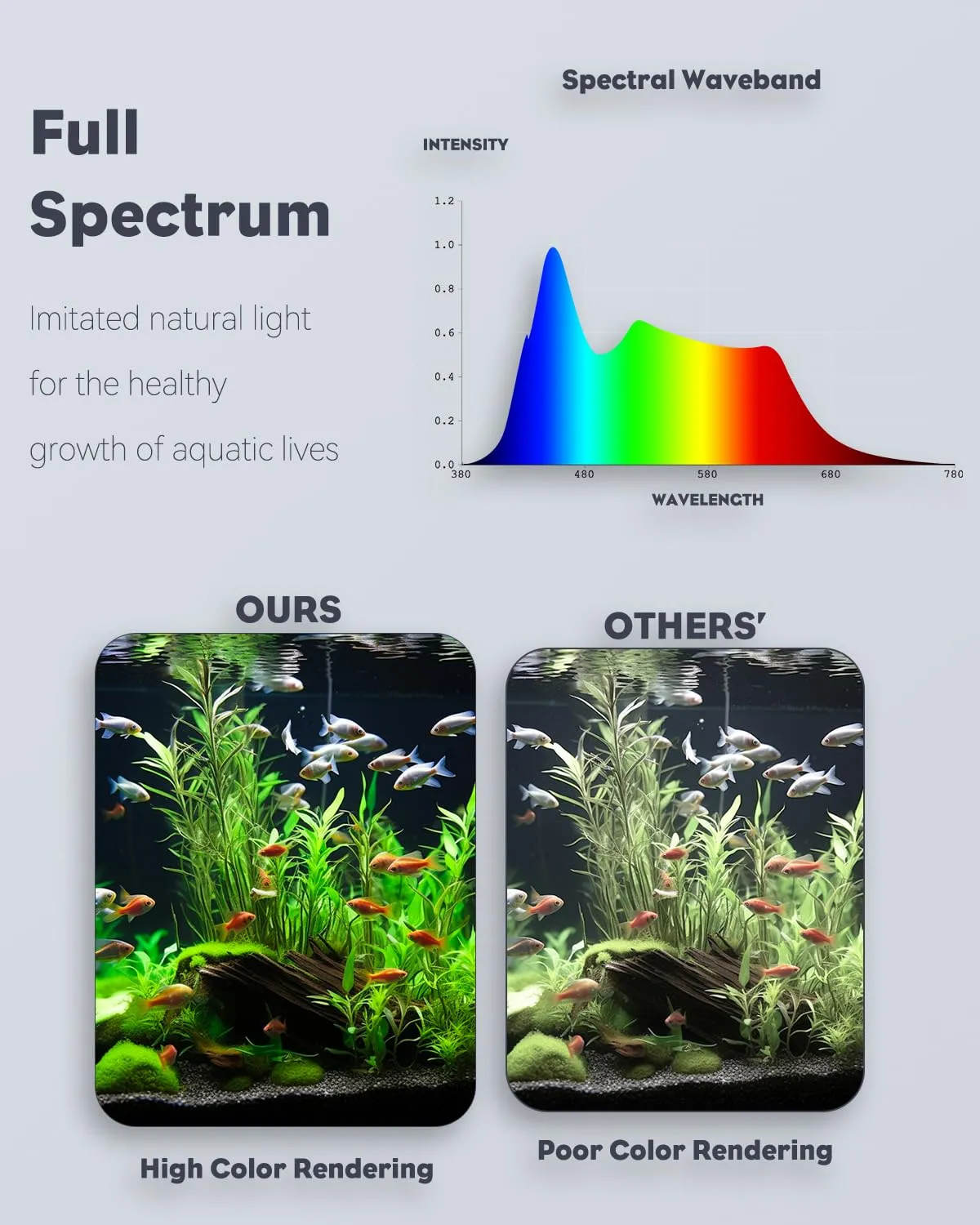 Pawfly Lampada LED Acquario Clip USB 4,5W Spettro Completo