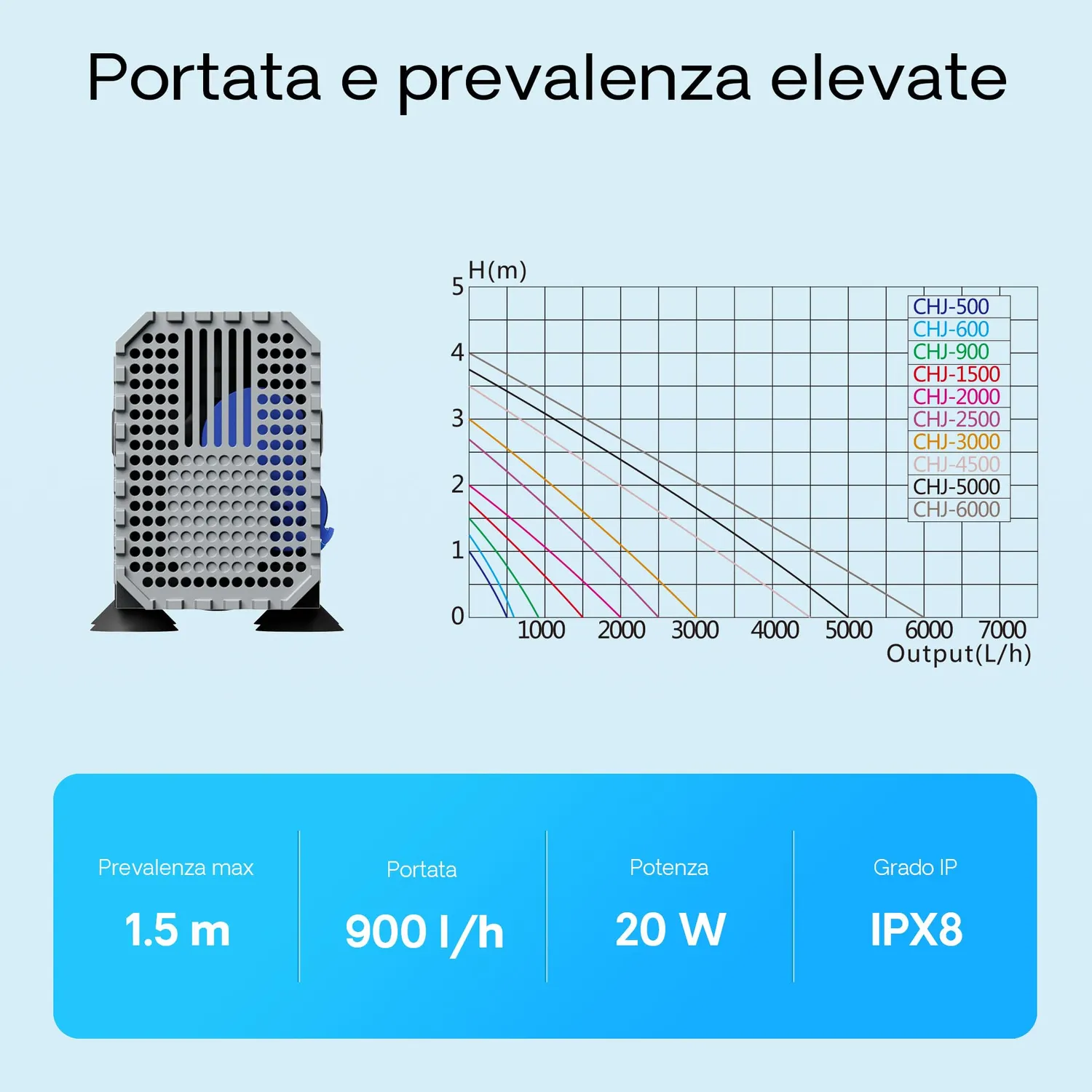 SunSun CHJ-900 pompa laghetto 900 l/h 20W cavo 10 m silenziosa