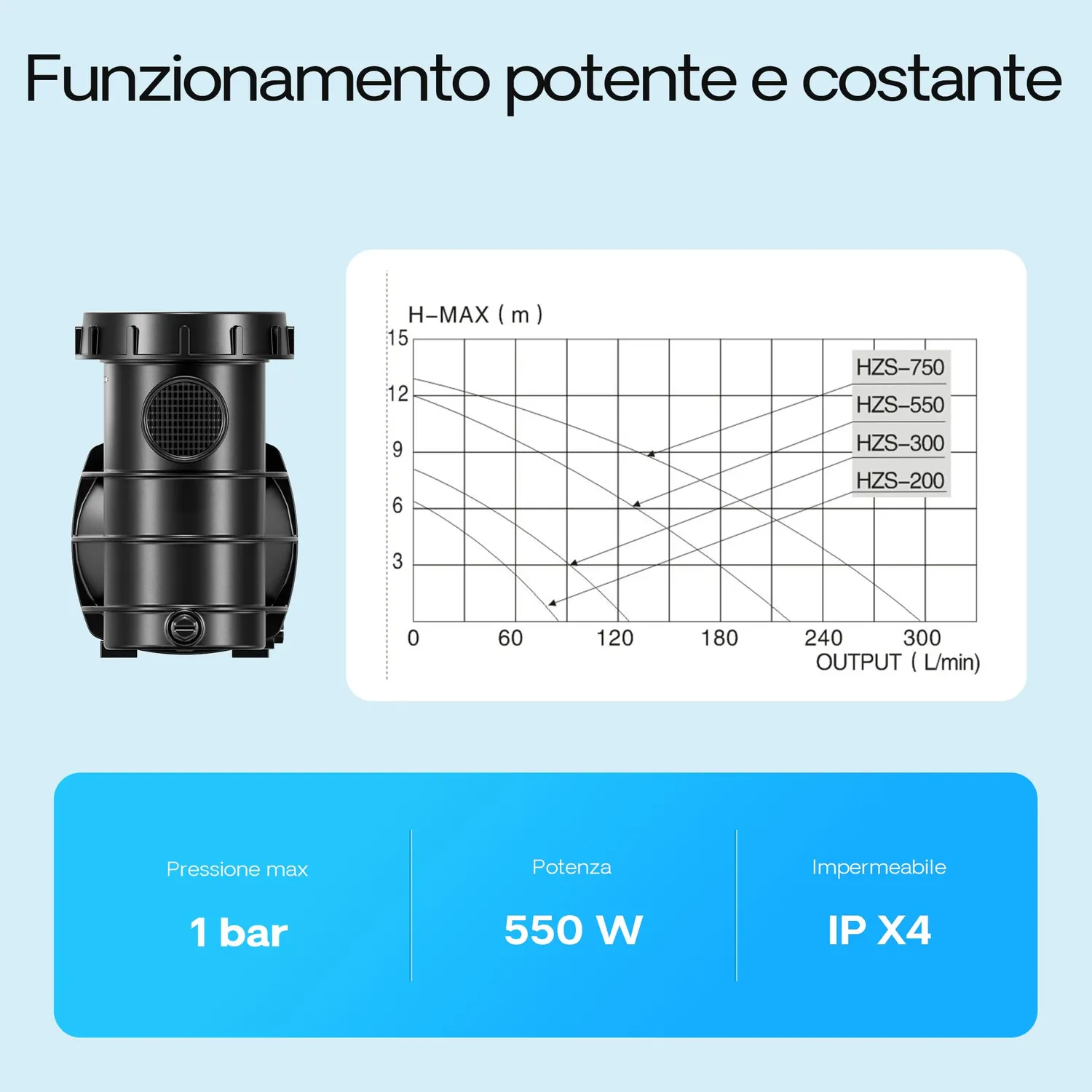 SunSun Pompa Piscina Ricircolo 13000 l/h 550W Filtro