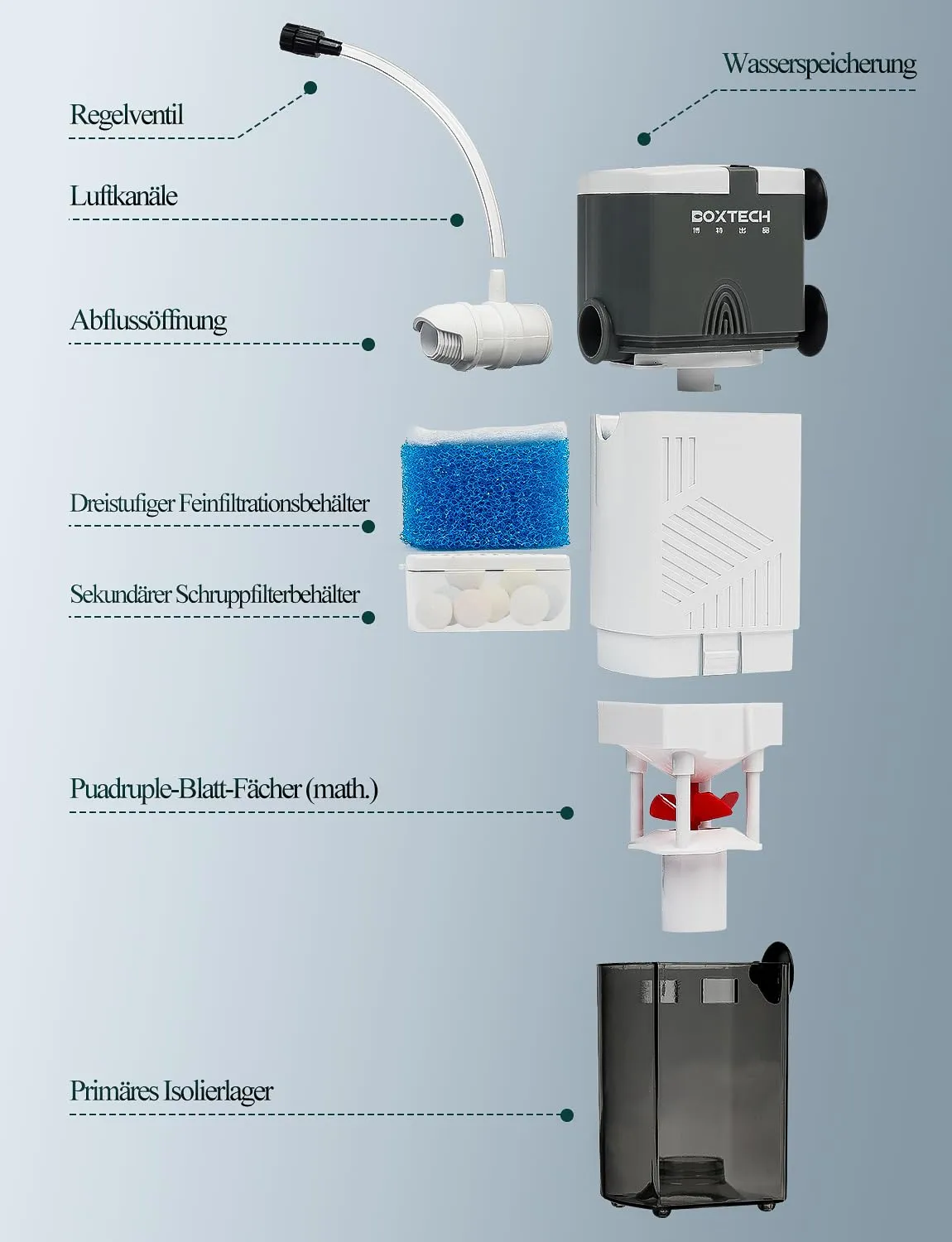 boxtech Filtro Interno Acquario 10W 600 l/h