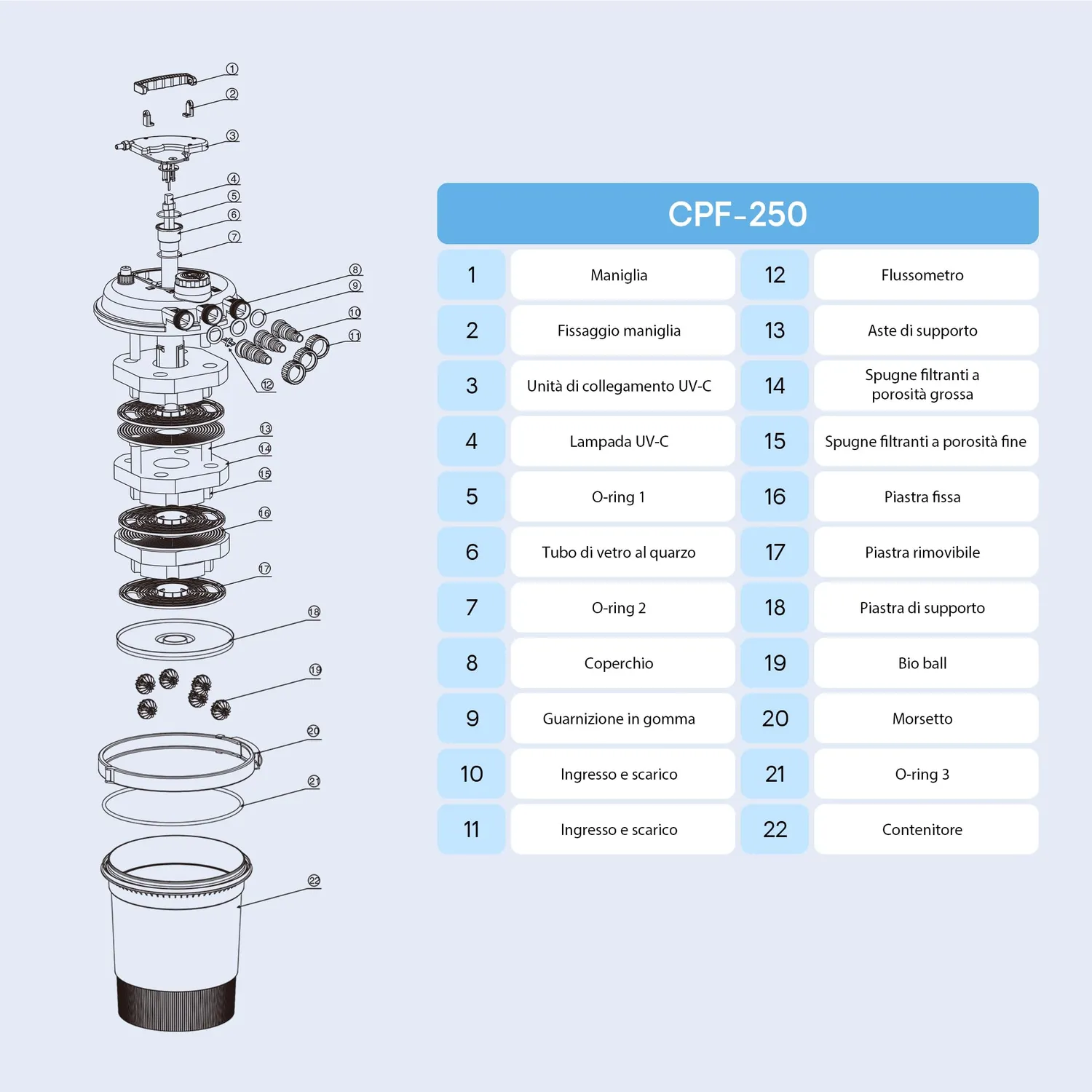 SunSun CPF-250 Filtro Laghetto Pressione 10000 L UVC 11W
