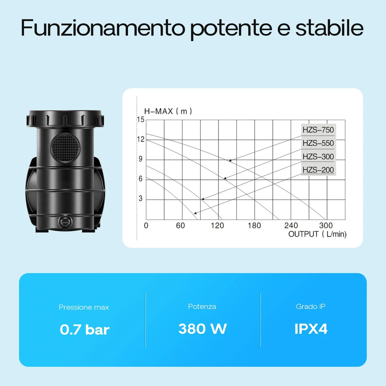 SunSun Pompa Piscina 7500 l/h 380W con Filtro